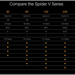 spider Amp Comparison Guide